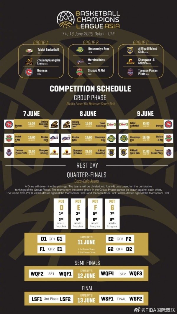The detailed schedule of basketball AFC Champions League is released: Guangsha will play in the group match at 19:00 on June 7 and 8th
