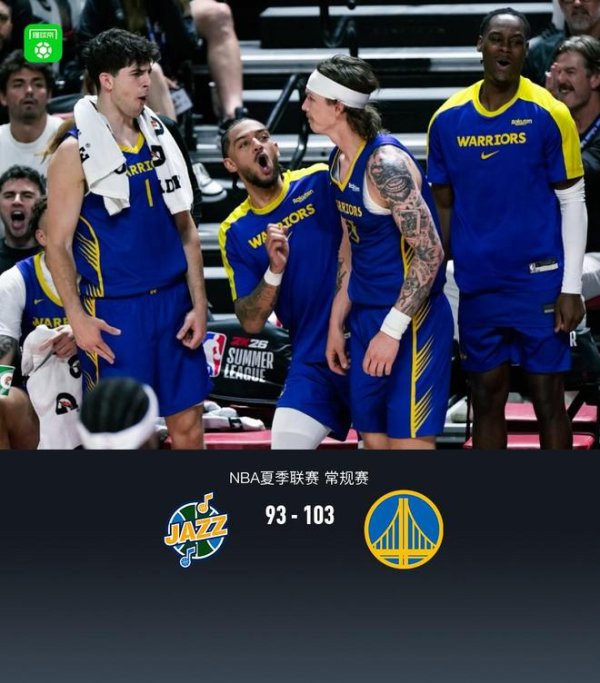 Warriors 103-93 Jazz, Tuch 15+5, Madson 22 points
